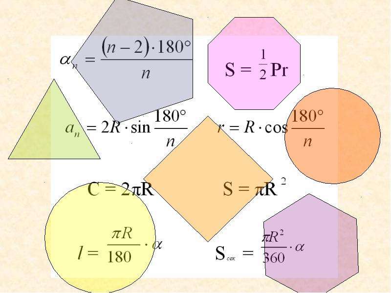 Презентация площадь круга площадь кругового сектора 9 класс презентация