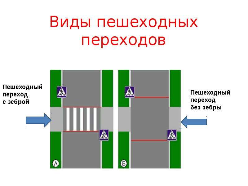 Виды пешеходных переходов в картинках для детей