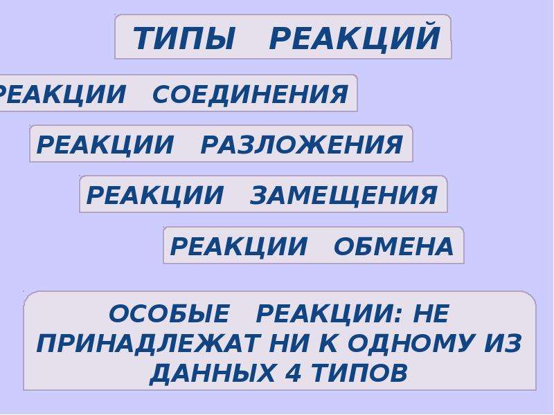 Реакции типа б. Типы реагирования. Жмуров типы реакций.