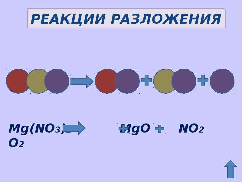 Реакция соединения картинка - Olphoto.ru