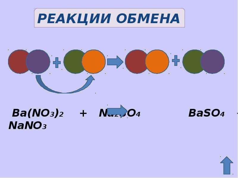 Реакции соединения и замещения примеры