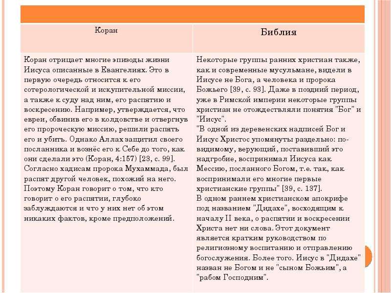 Песня ты читаешь библию. Библия и Коран сравнительный анализ. Коран и Библия сравнение. Библия и Коран разница. Коран и Библия сходства и различия.