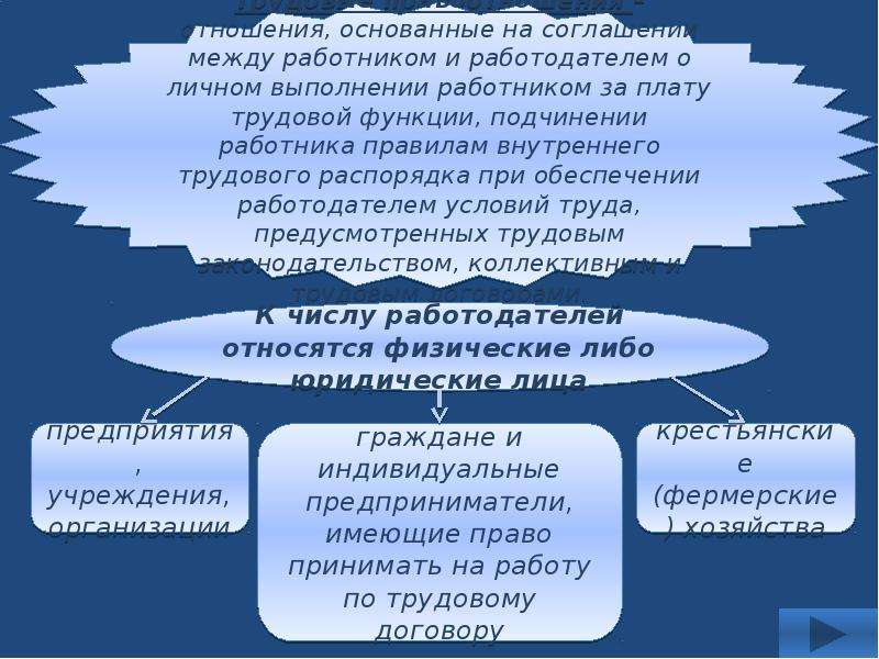 Право на труд трудовые правоотношения 9 класс Обществознание.