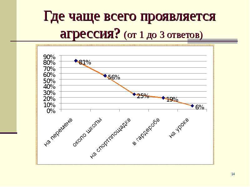 Педагогическое взаимодействие презентация