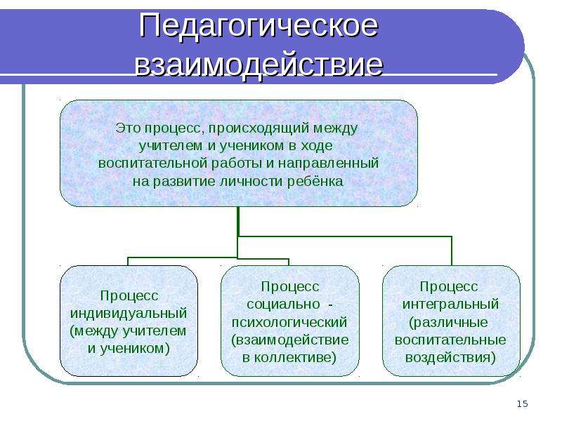 Педагогическое образование в университете проблемы и перспективы