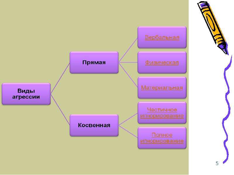 Педагогическое взаимодействие презентация