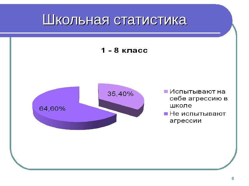 Педагогическое взаимодействие презентация