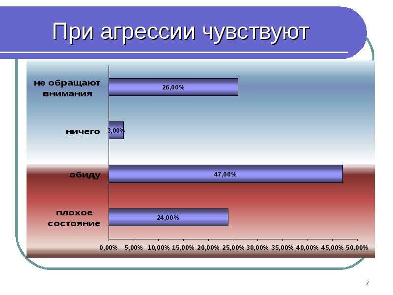 Педагогическое взаимодействие презентация