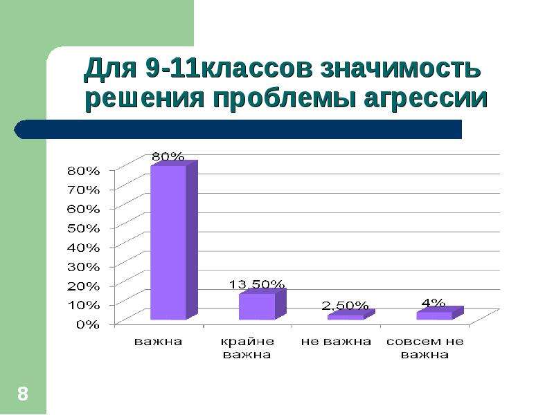 Педагогическое взаимодействие презентация