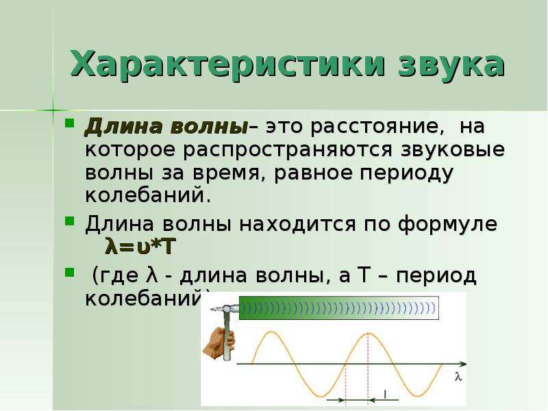 Презентация на тему звуковые волны