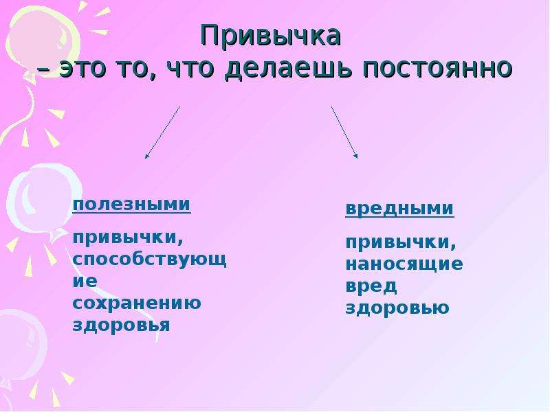 Приведи примеры полезных. Привычка. Полезные привычки это определение. Что такое привычка определение. Постоянные привычки.