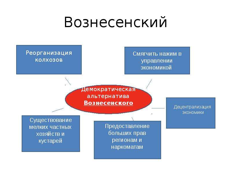 Восстановление экономики после