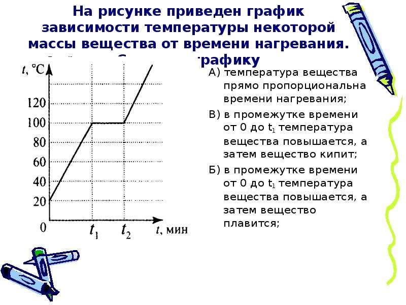 На рисунке представлен график зависимости температуры t от времени при непрерывном нагревании и по