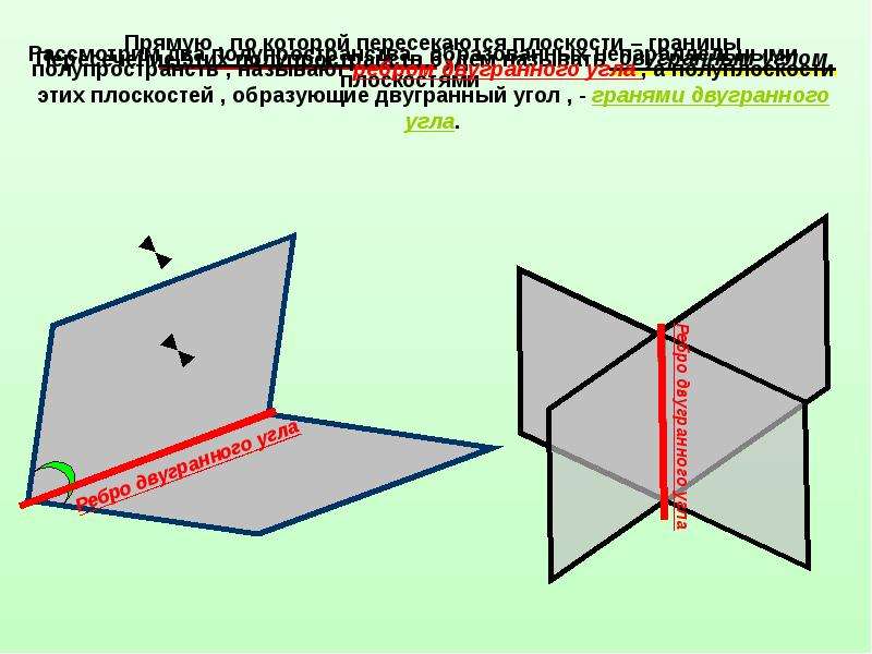 В прямом двугранном угле. Ребро двугранного угла. Полуплоскости образующие Двугранный угол. Что такое пересечение двух полуплоскостей. Полуплоскость двугранного угла.