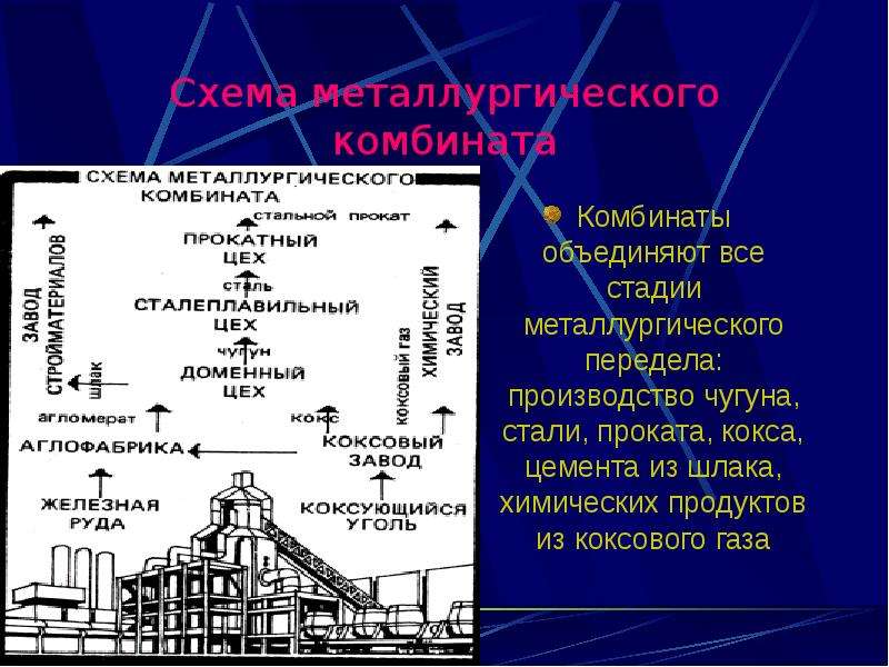 Схема современного металлургического производства