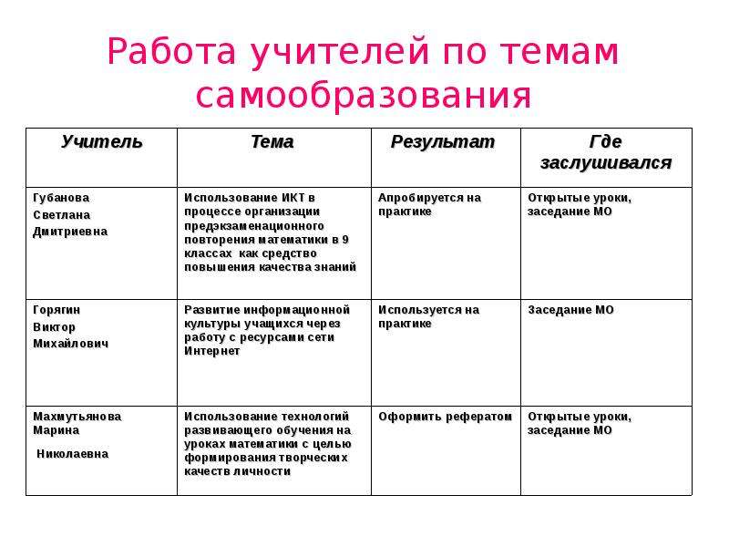 План самообразования учителя математики