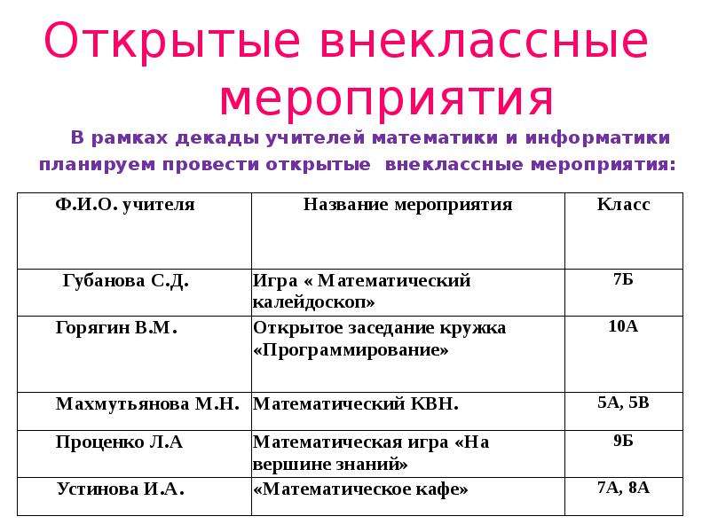 Темы внеклассных мероприятий. Названия внеклассных мероприятий. Названия внеклассных математических мероприятий. Название внеурочных мероприятий. Темы внеклассных мероприятий по информатике.