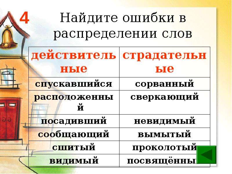 Распределение ошибок. Найдите ошибку. Найдите ошибки в распределении по классам. Нахождение слов и распределения по множествам. Найди 12 слов и распределите.