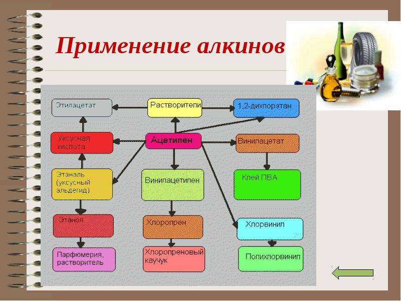 Алкины презентация на тему