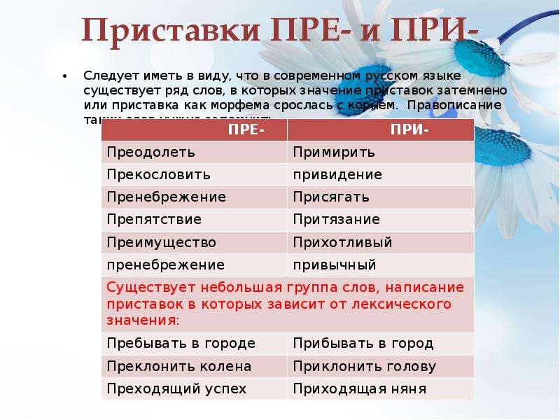 Слова с приставкой пре в значении. Есть приставка пре в русском языке. Орфограмма пре при в приставках. Значения приставки при в русском языке. Существует приставка пре.