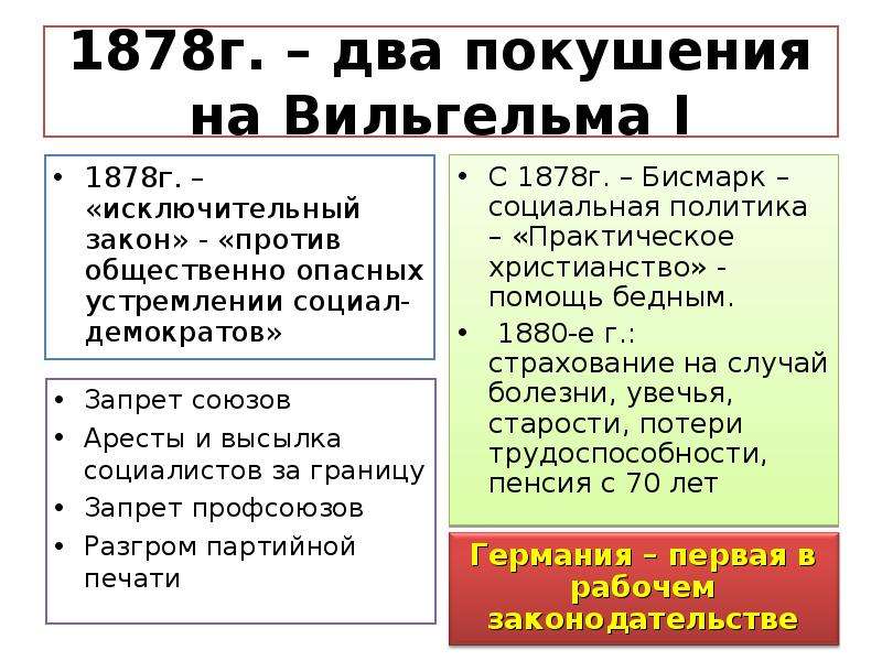 Второй рейх в германии история 8 класс презентация