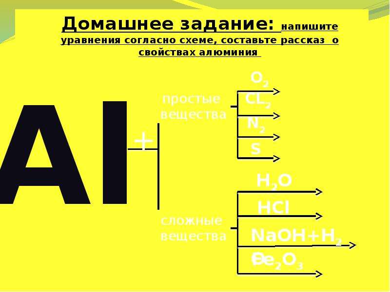 Тест металлы главных подгрупп