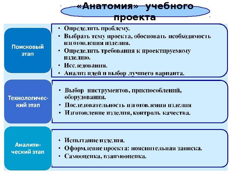 Проект по проектной деятельности 9 класс готовый проект