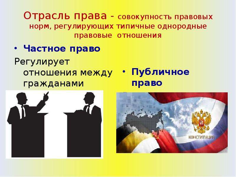 Совокупность отраслей регулирующих отношения. Отношения между государством и гражданами. Отрасли право презентация. Отрасли публичного права. Отрасли права презентация.