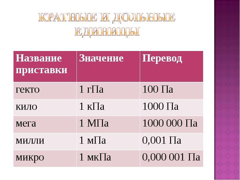 Проект давление твердых тел