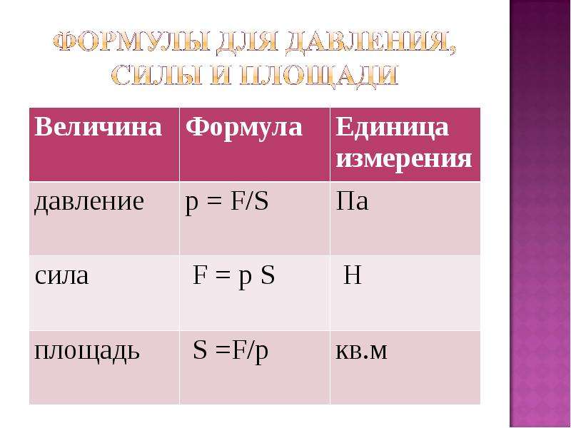 Проект давление твердых тел