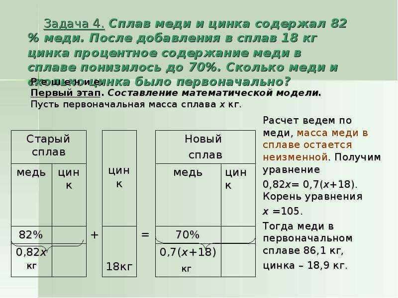 Сплав сколько цинка и меди. В сплаве меди и цинка содержится. Задача процентное содержание меди. Сплав меди и цинка содержал 82%. Сплав меди и цинка содержал 82 меди после добавления в сплав 18 кг.