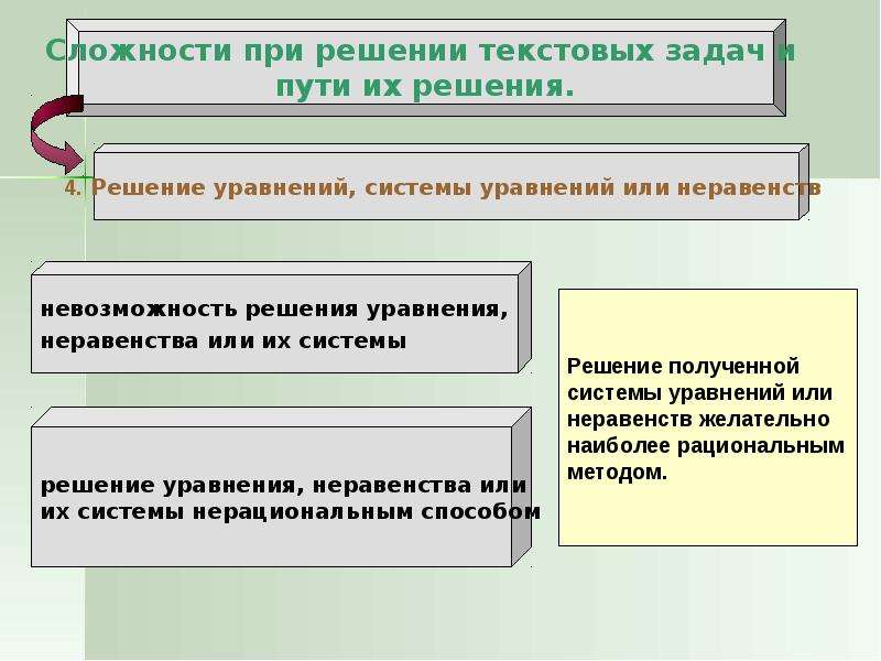 Решение текстовой задачи