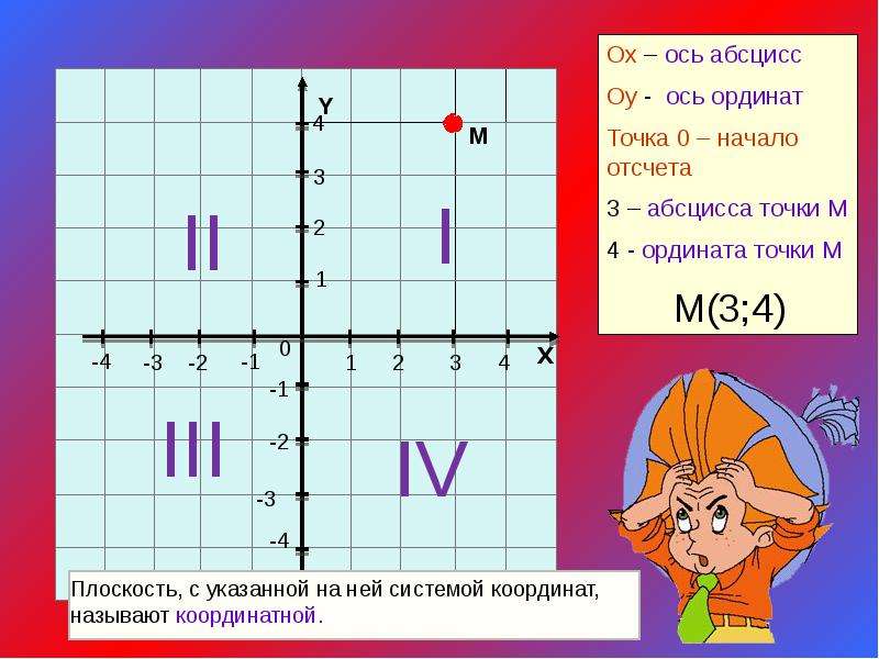 7 плоскость. Ось абсцисс и ординат. Координатная ось 7 класс. Система координат абсцисса и ордината. Ось ординат ось абсцисс абсцисс.