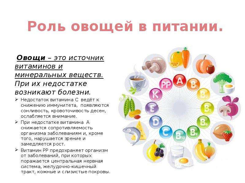 Польза витаминов для детей проект