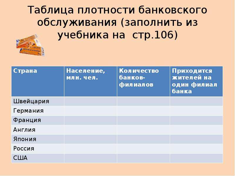 Таблица банковские услуги. Таблица плотности банковского обслуживания. Банковские услуги таблица. Эмиссия денег таблица. Таблица плотности банковского обслуживания по экономике ответы.