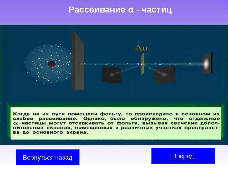 Опыт резерфорда ядерная модель атома презентация