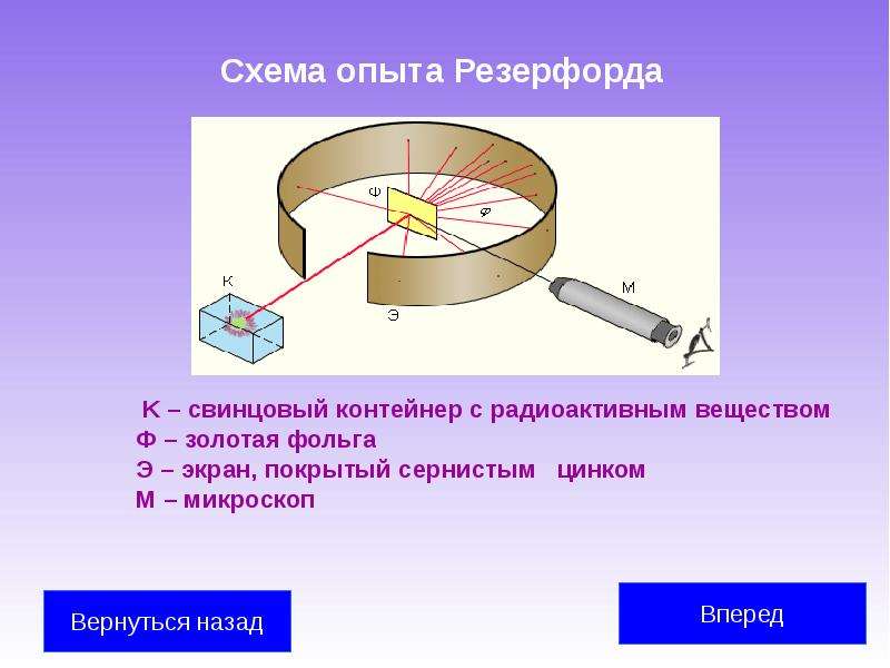 Схема опыта резерфорда