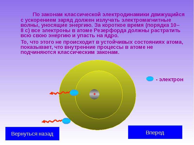 Законы электродинамики презентация