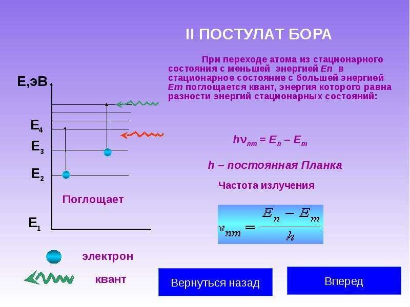 Презентация физика 11 класс постулаты бора презентация