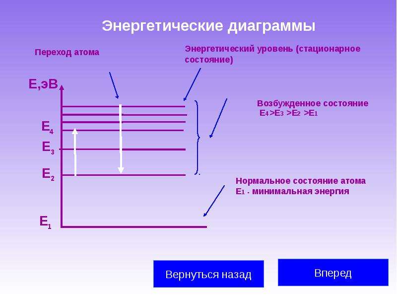 На рисунке изображена упрощенная диаграмма