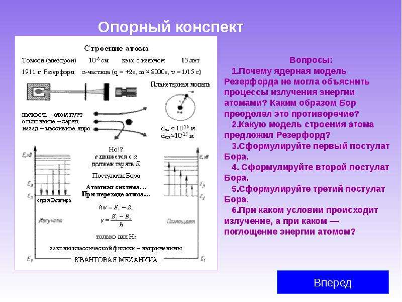 Квантовые постулаты бора модель атома водорода по бору 11 класс презентация