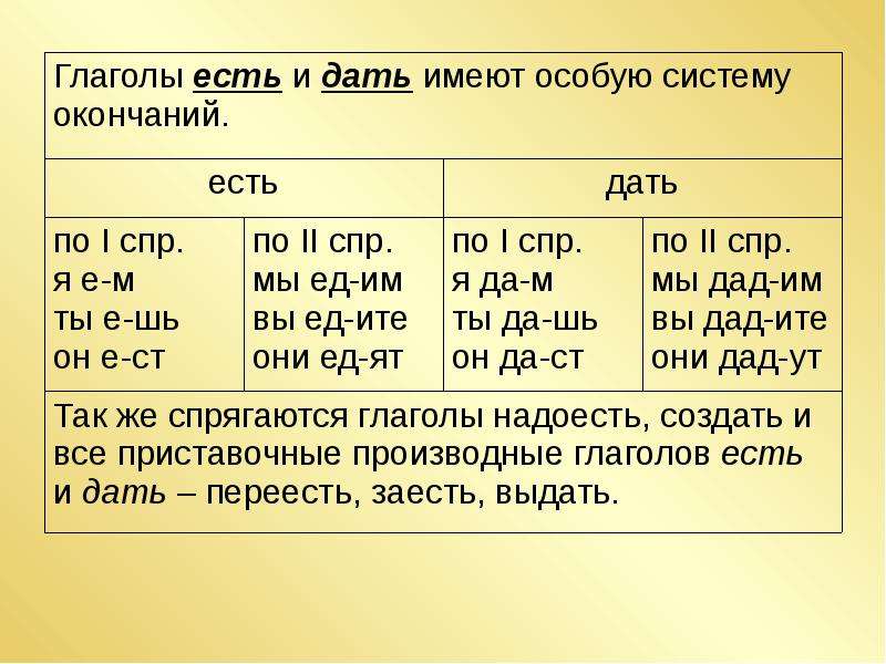 Русский 5 класс личные окончания глаголов. Разноспрягаемые глаголы таблица. Правописание личных окончаний глаголов. Окончания разноспрягаемых глаголов. Спряжение разноспрягаемых глаголов таблица.