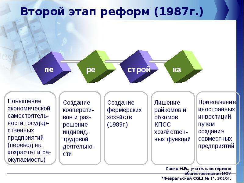 Этапы реформирования образования планы и реальность