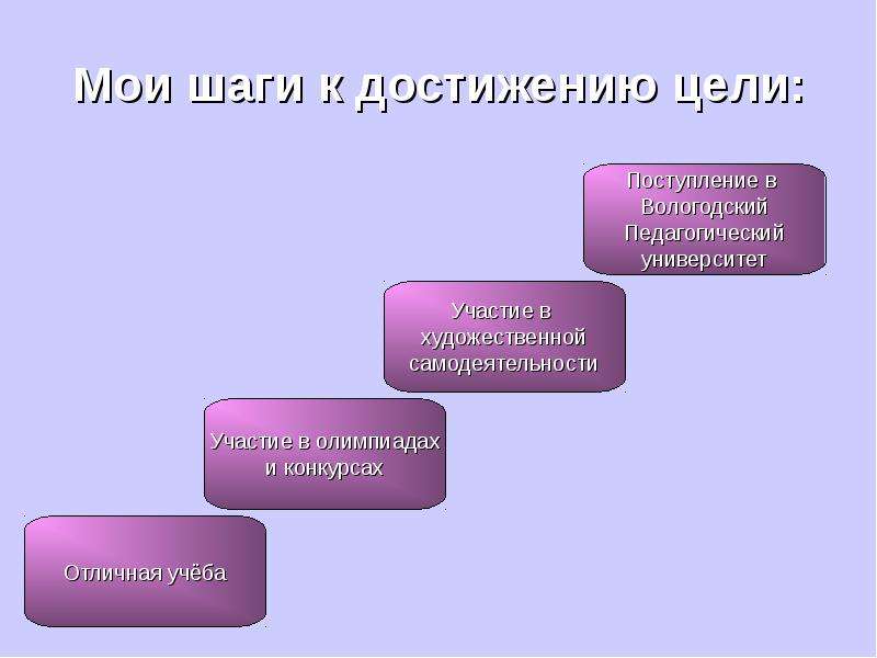 Презентация моя будущая профессия учитель