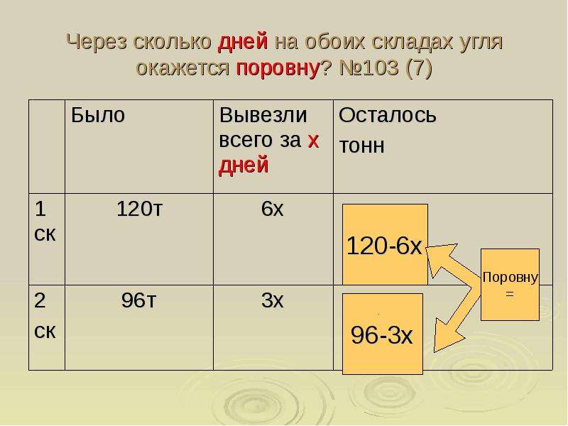 На обоих проектах