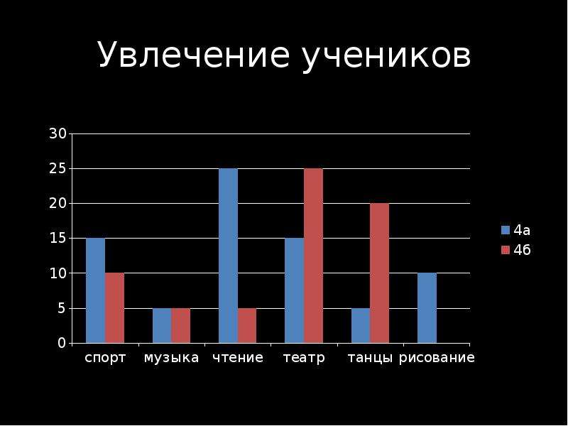 Диаграмма 4 класс. Графики и диаграммы 4 класс. Любимые занятия диаграмма. Диаграммы для детей 4 класса. График 4 класс.