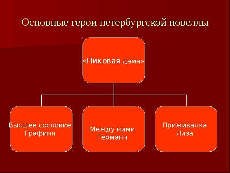 Основные герои. Главные герои для презентации. Главные герои инф.