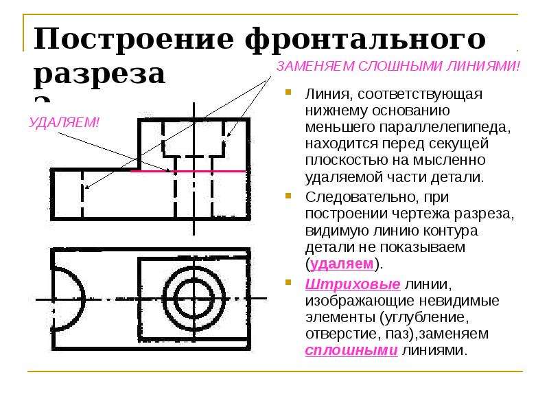 Основные правила построения чертежей