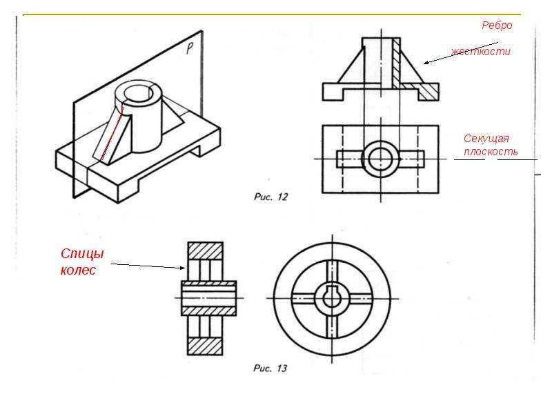 Ребра жесткости спицы зубчатых колес и тонкие стенки попавшие в плоскость сечения