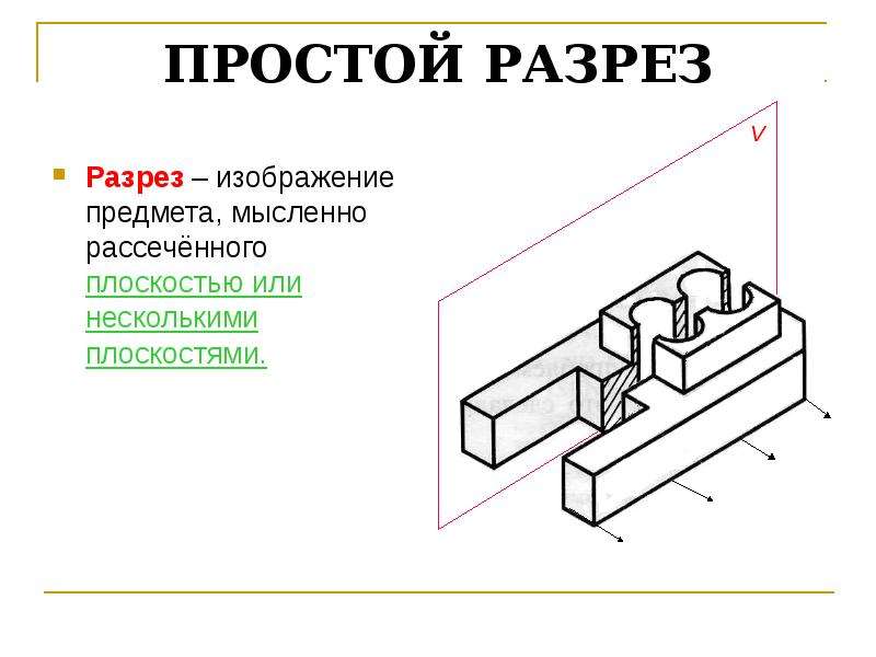 Изображение предмета мысленно рассеченного одной или несколькими плоскостями